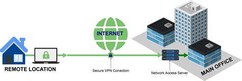 Remote access vpn. Things To Know About Remote access vpn. 